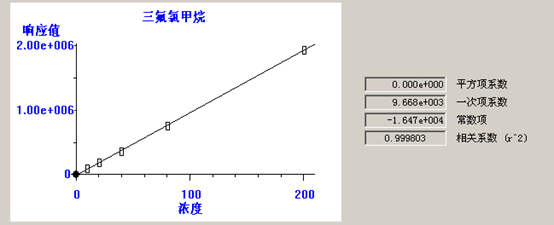 北京踏實(shí)德研儀器有限公司