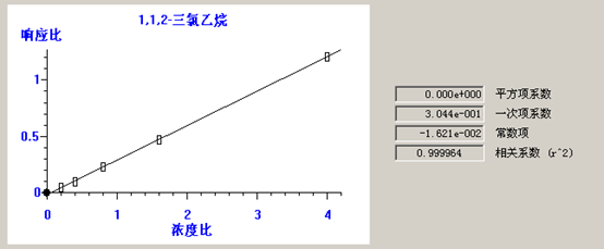 北京踏實(shí)德研儀器有限公司